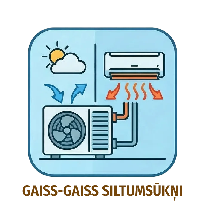 Gaiss-gaiss siltumsūknis. Gaiss-gaiss siltumsūkņu veikals Rīgā